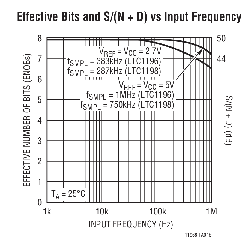 LTC1198-2Ӧͼ